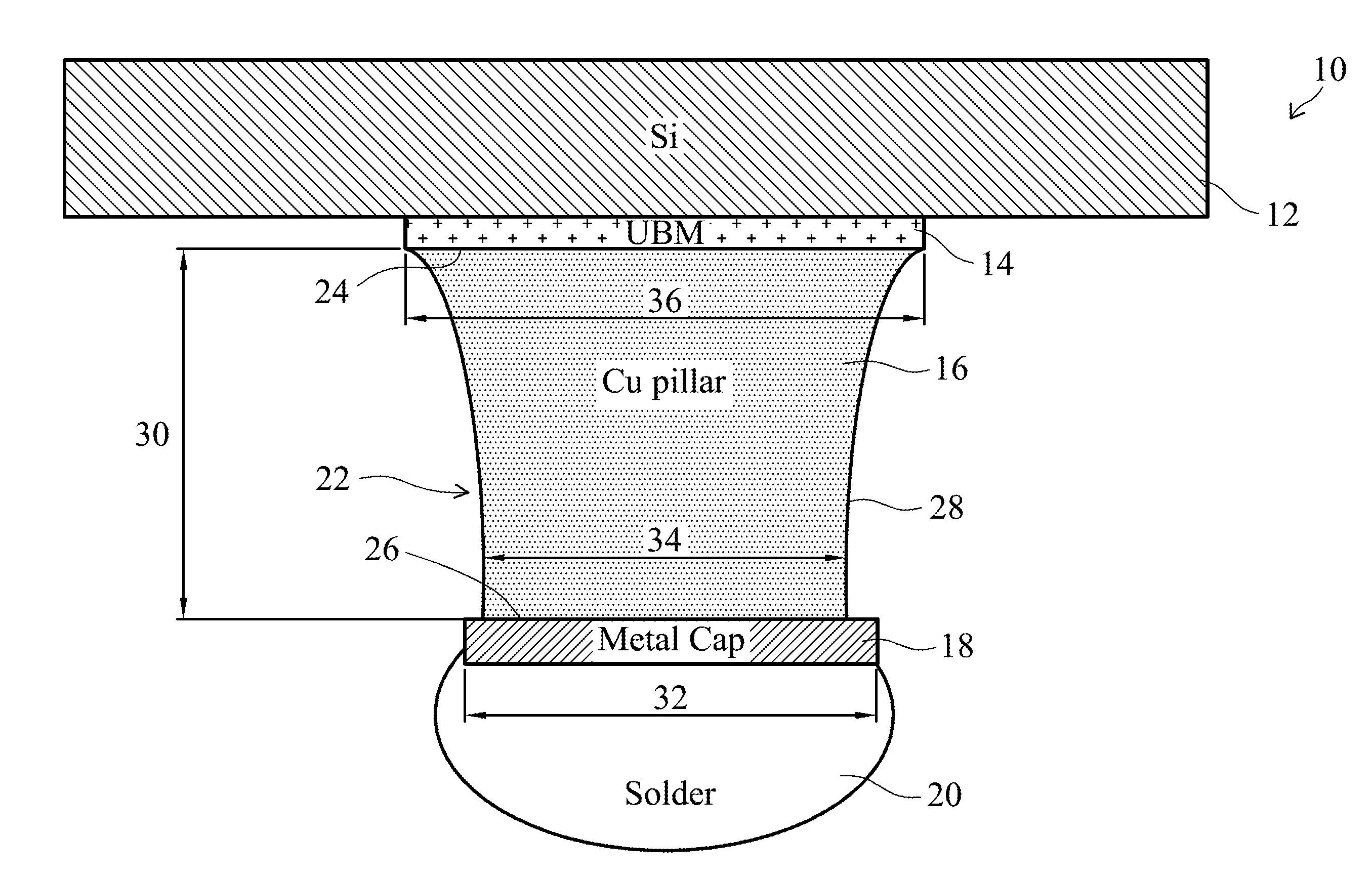 Ladder Bump Structures and Methods of Making Same