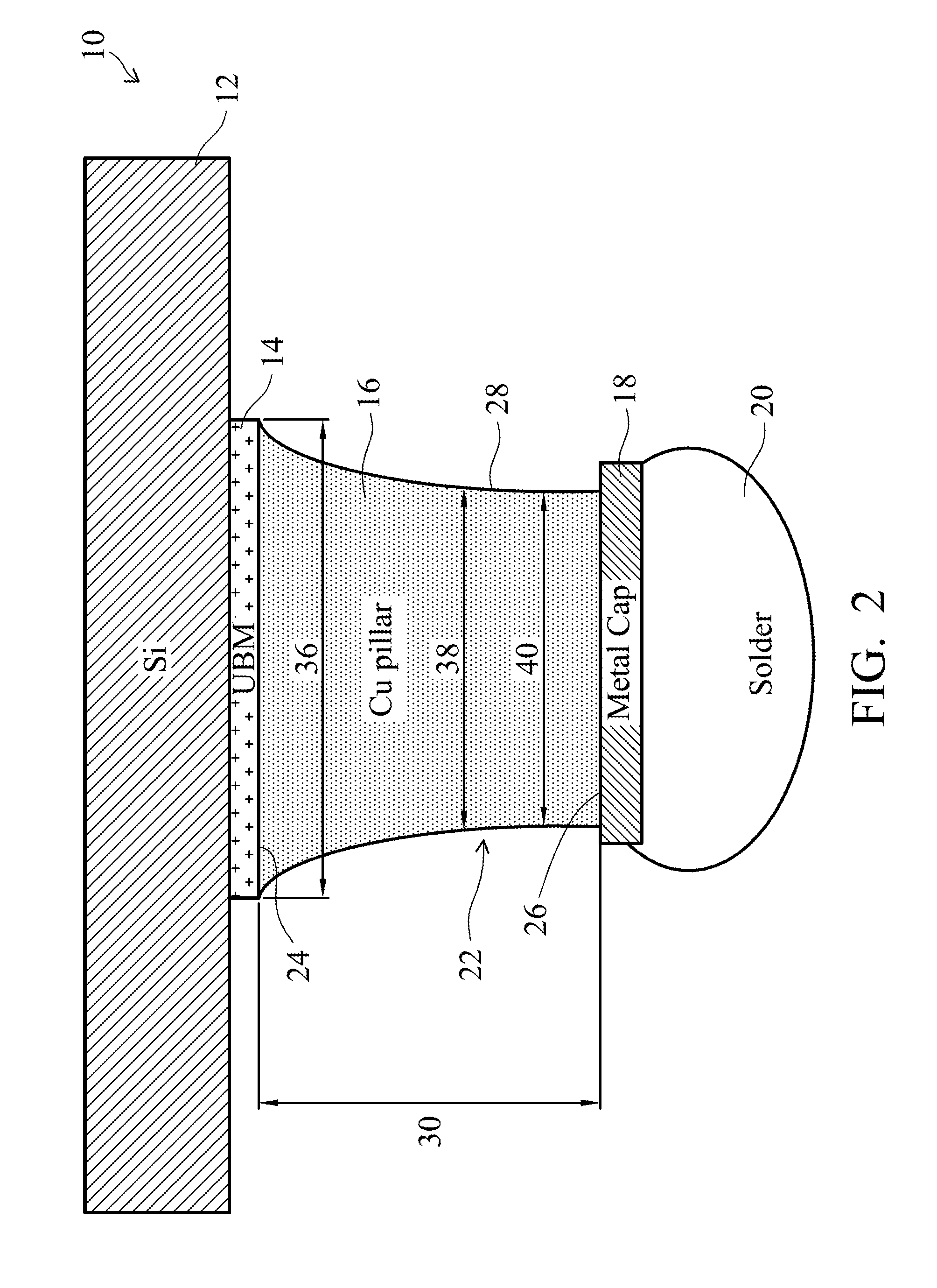 Ladder Bump Structures and Methods of Making Same