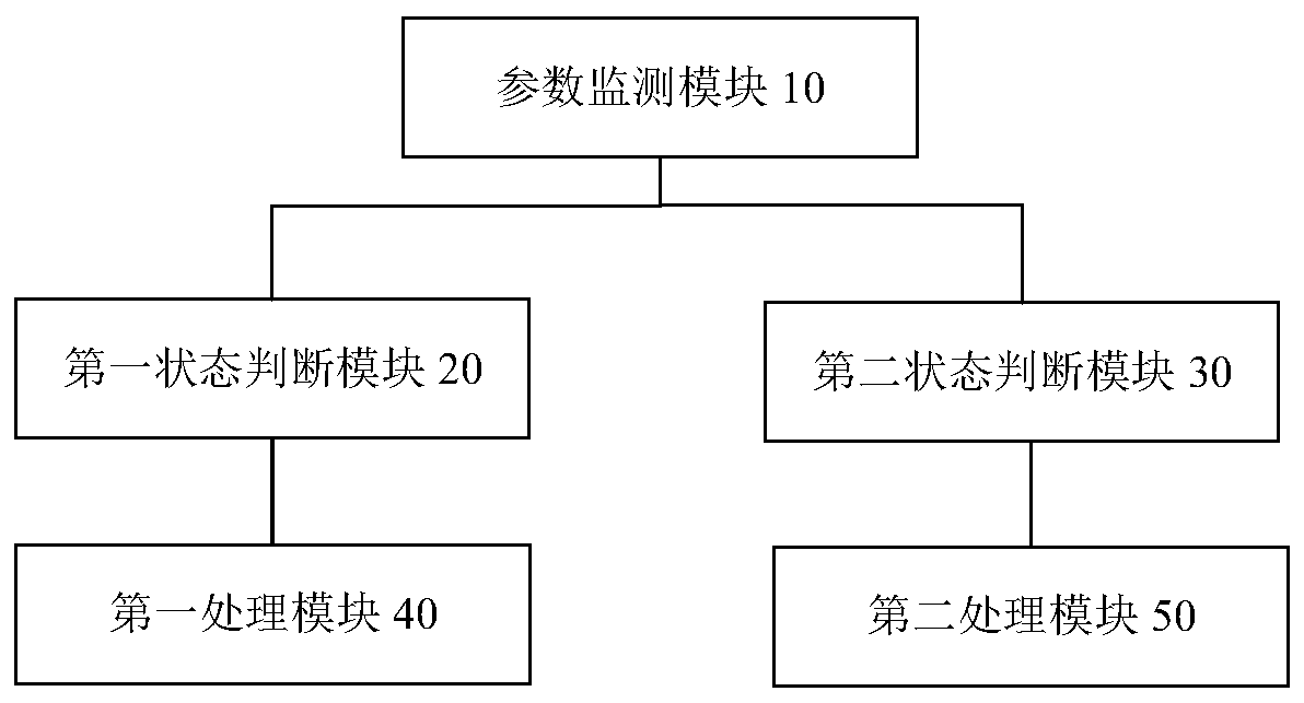 Unit starting control method and device adapting to variable flow