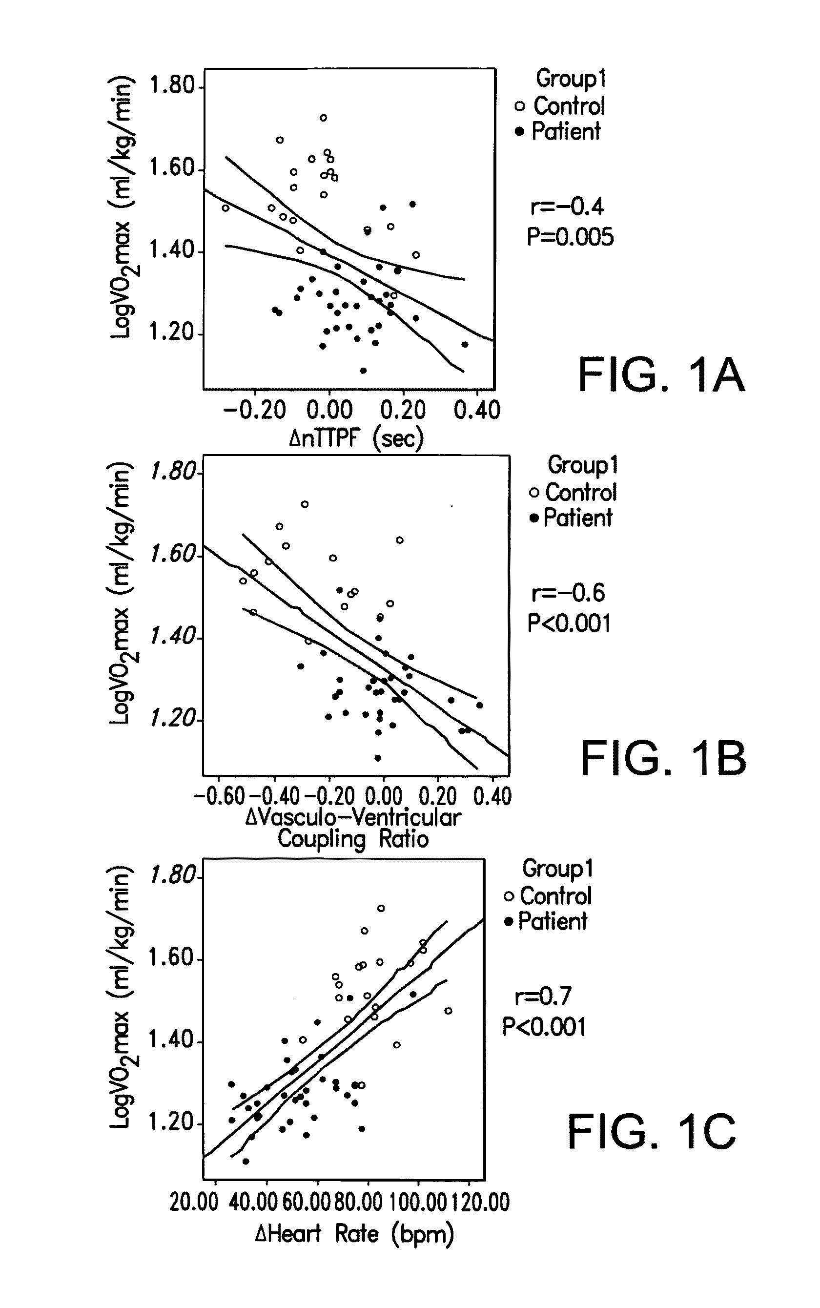 TREATMENT OF HFnEF