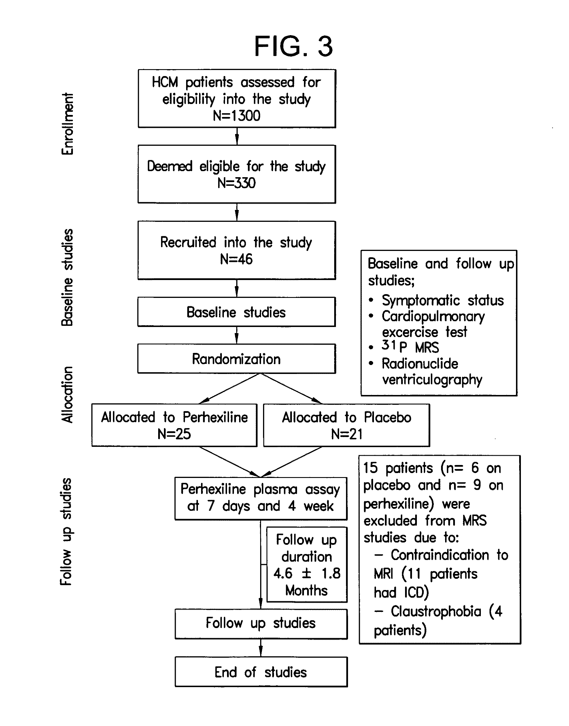 TREATMENT OF HFnEF