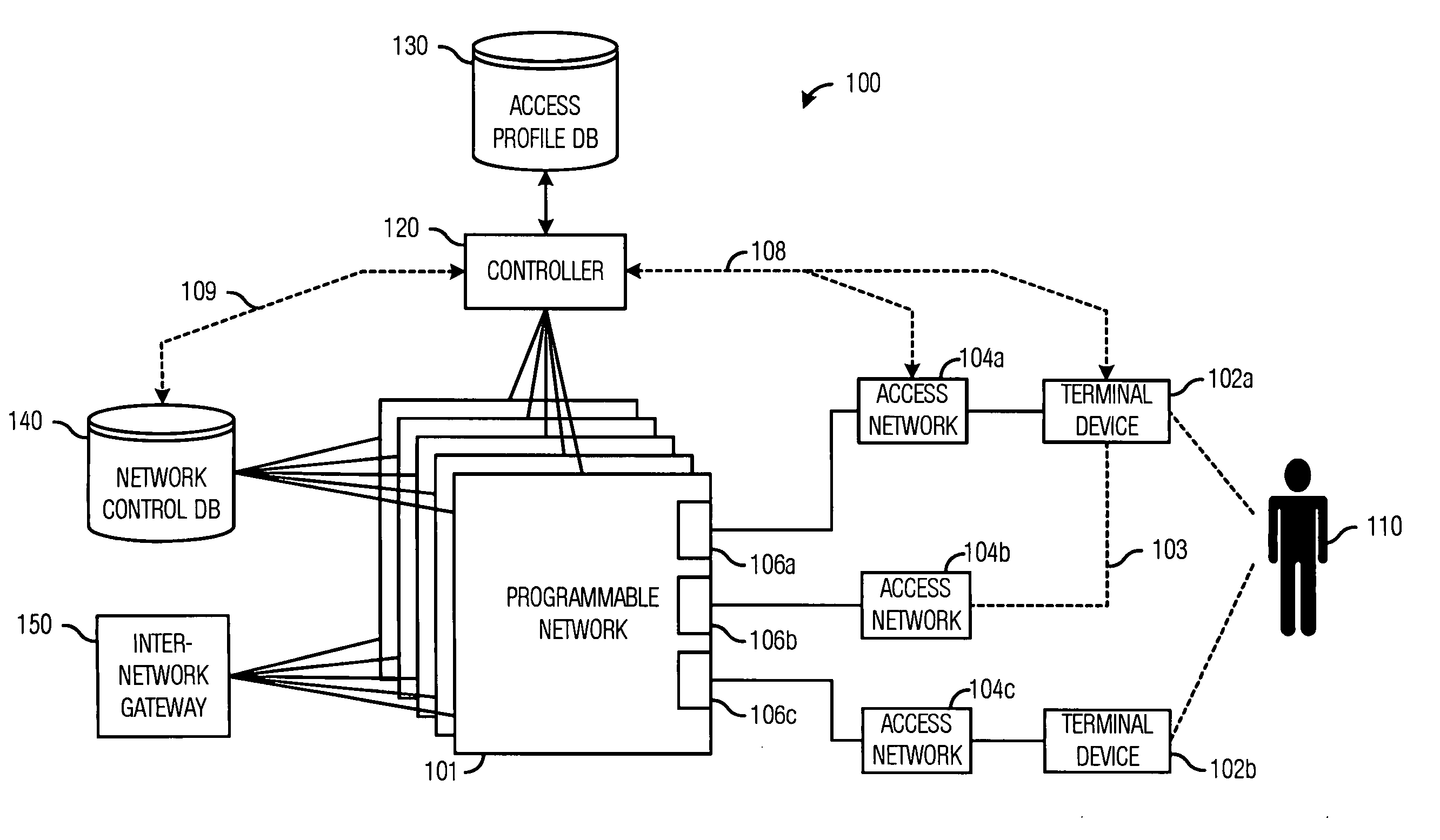 System and method for providing service-agnostic network resources