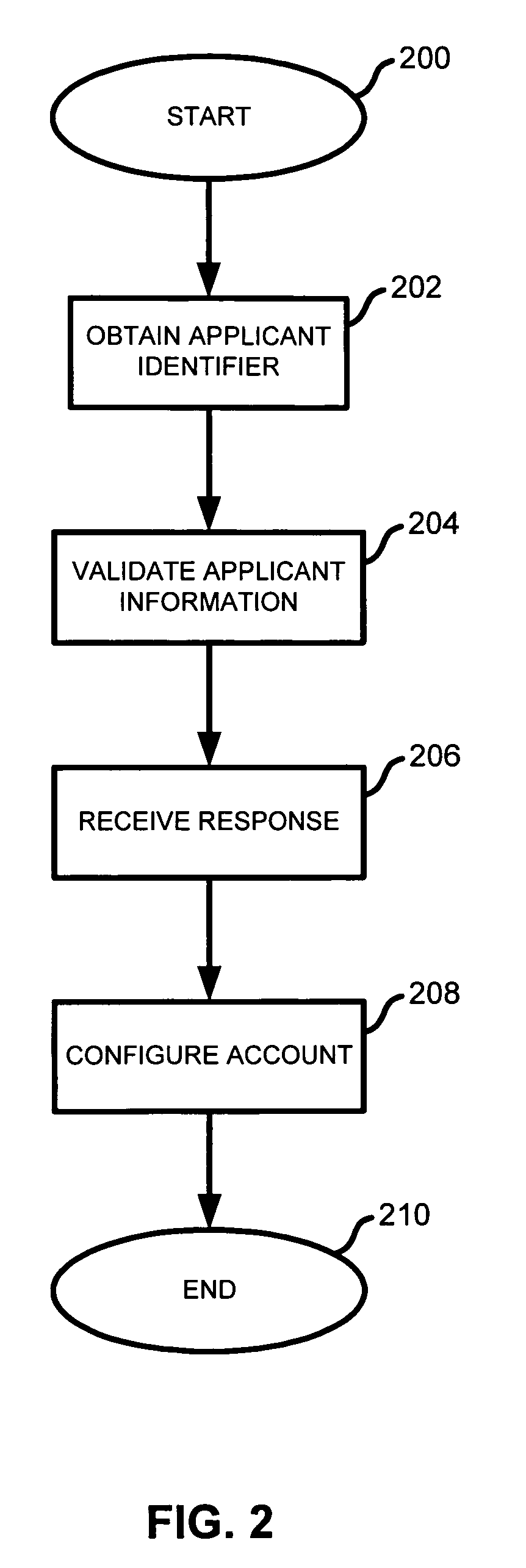 Integrating live chat into an online credit card application