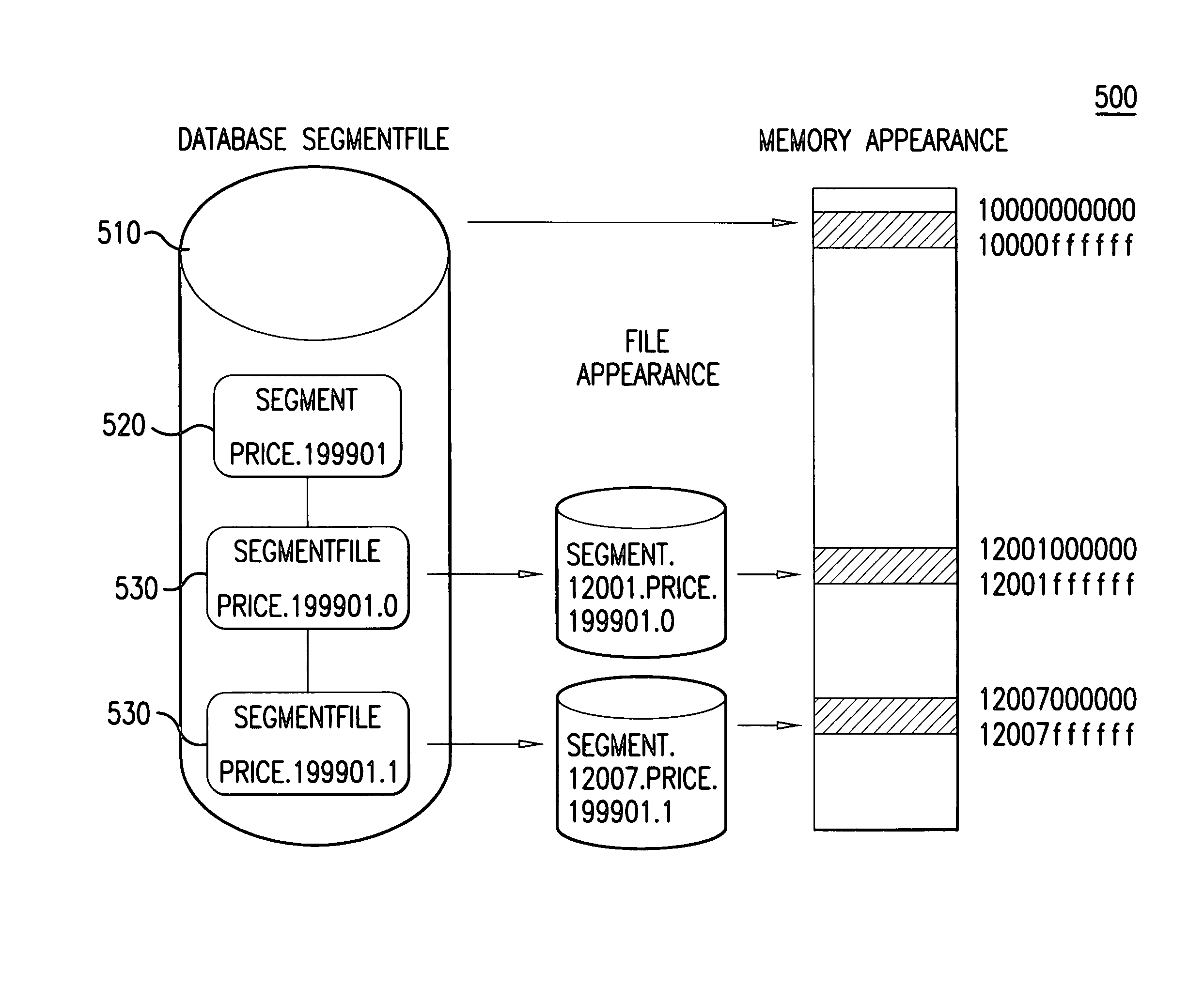 Segmented global area database