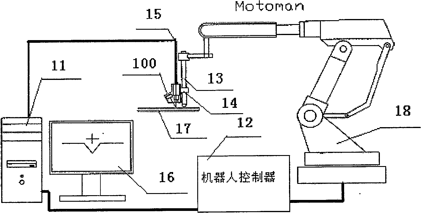 Weld seam appearance, fused bath and seam near-infrared vision integral sensing checkout gear