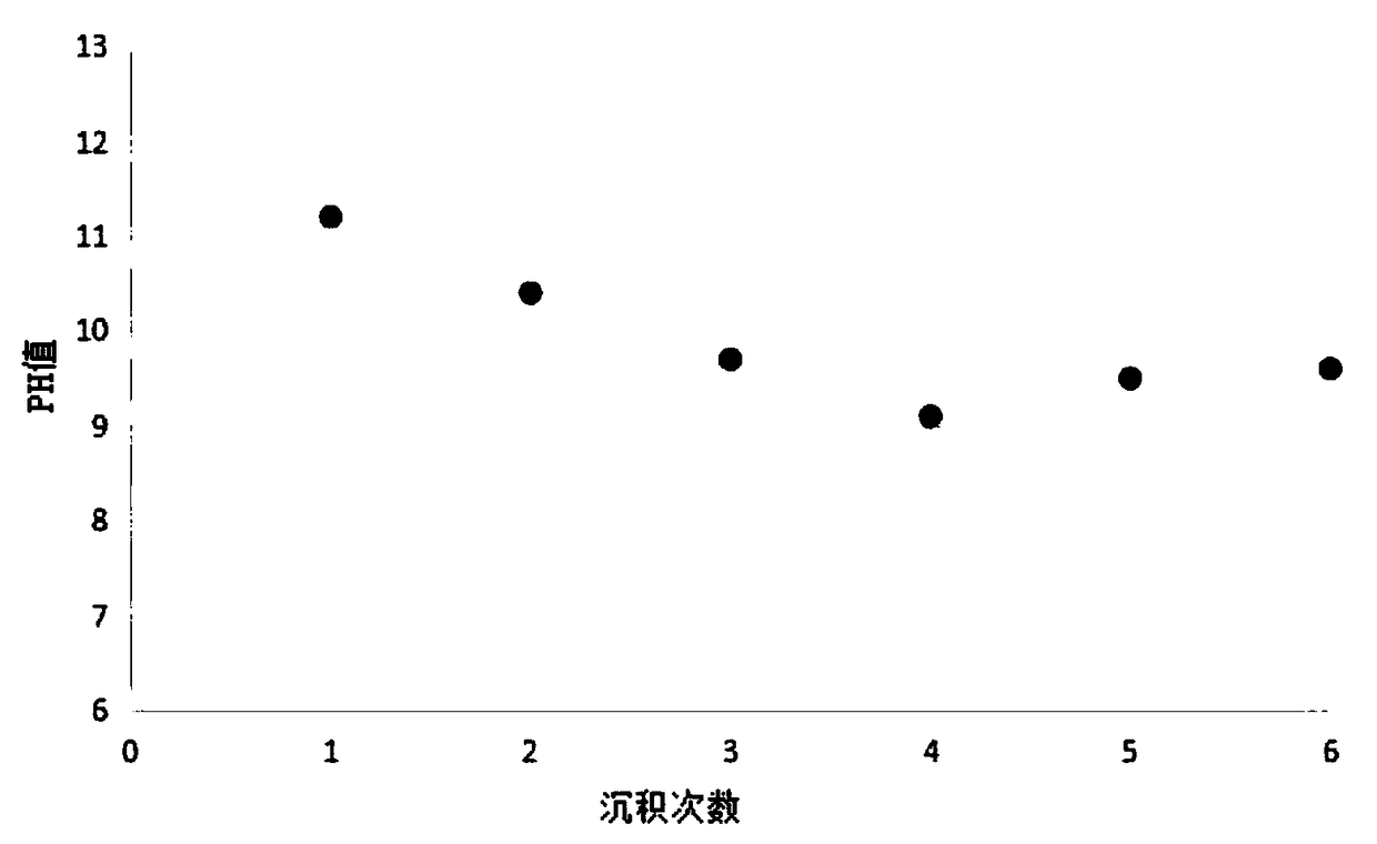 All-solid-state lithium battery and preparation method thereof