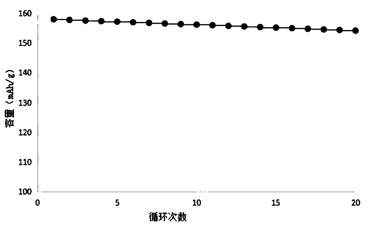 All-solid-state lithium battery and preparation method thereof