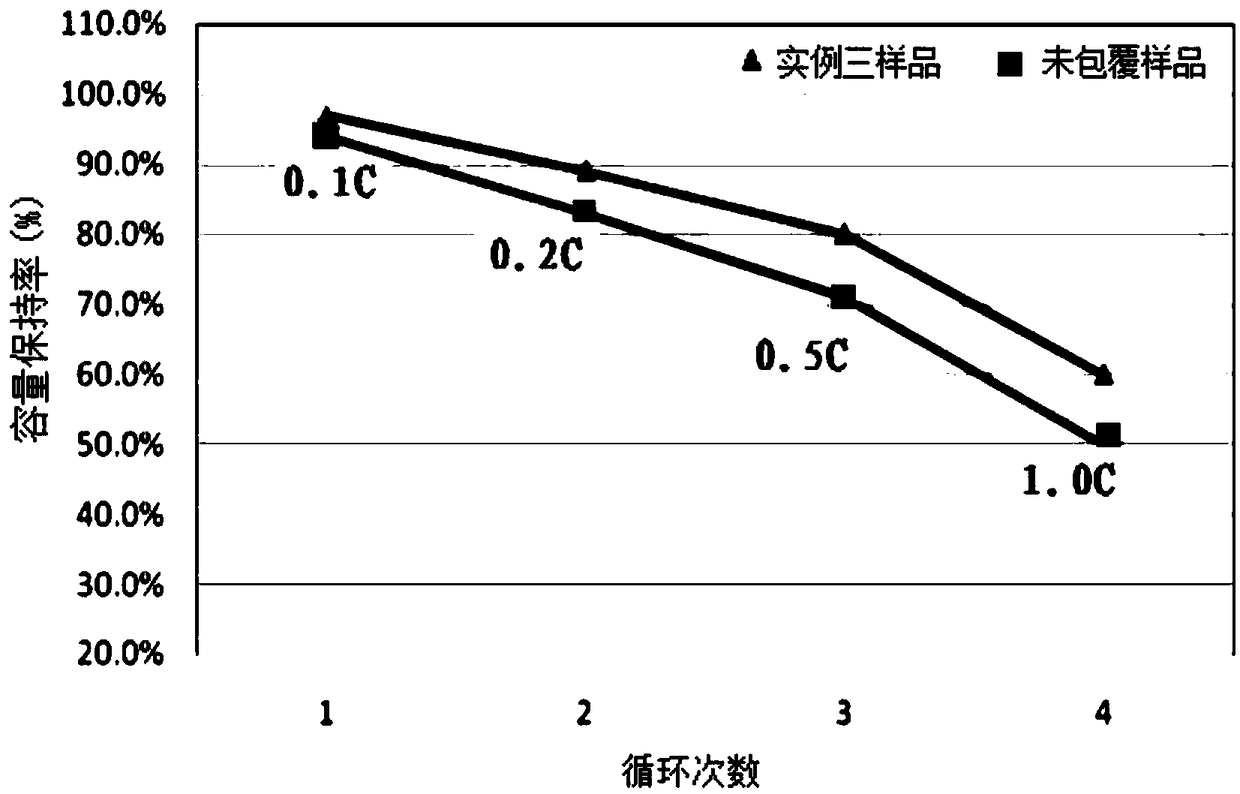 All-solid-state lithium battery and preparation method thereof