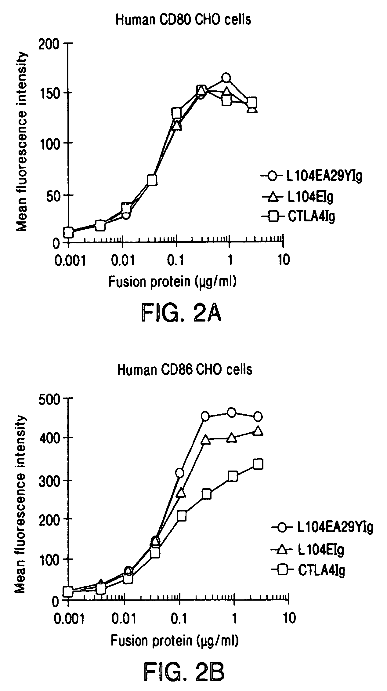 Methods of treatment using CTLA4 mutant molecules