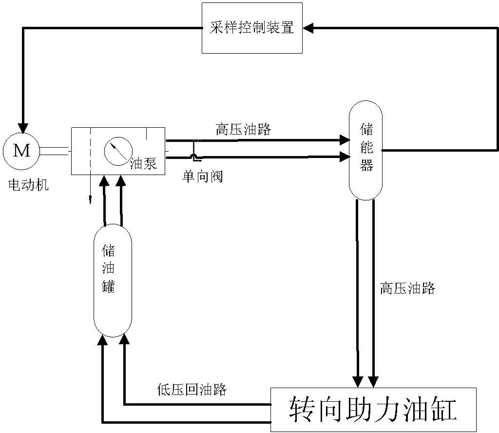 Automobile hydraulic power-driven assisted steering system