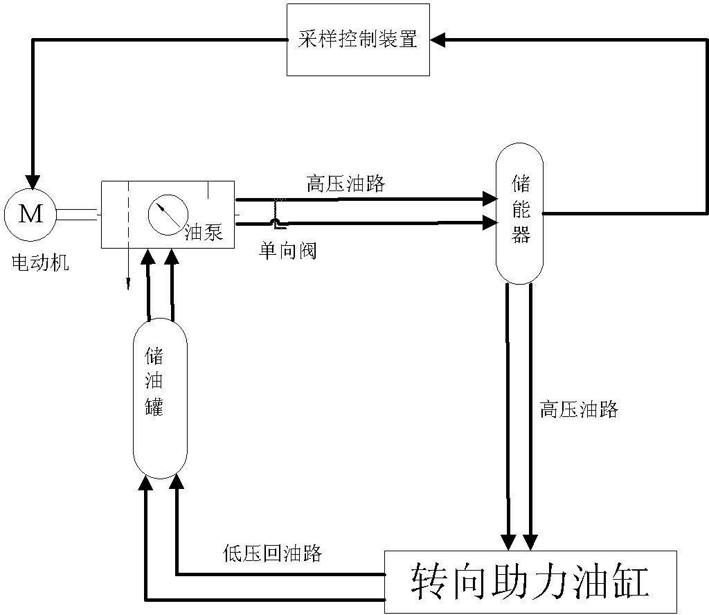 Automobile hydraulic power-driven assisted steering system