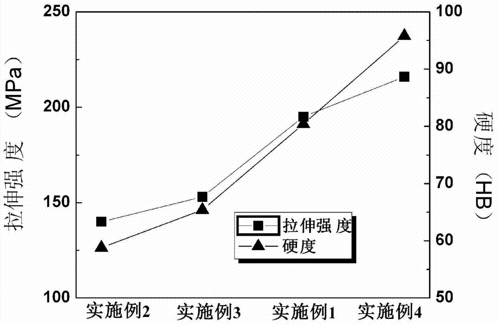 Ordered carbon nano-tube reinforced aluminum matrix composite material and preparation method thereof