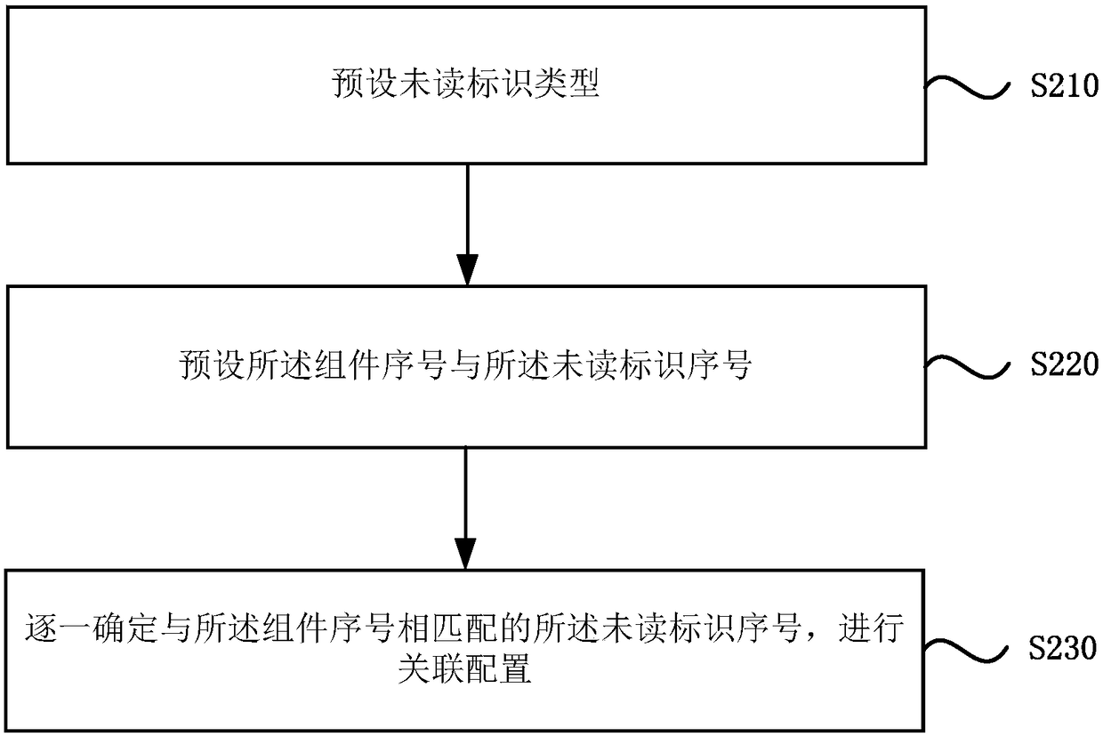 Unread identifier configuration method and device, equipment and storage medium