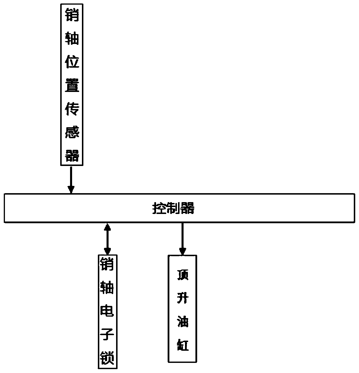 Pin shaft monitoring method and equipment for tower crane jacking operation