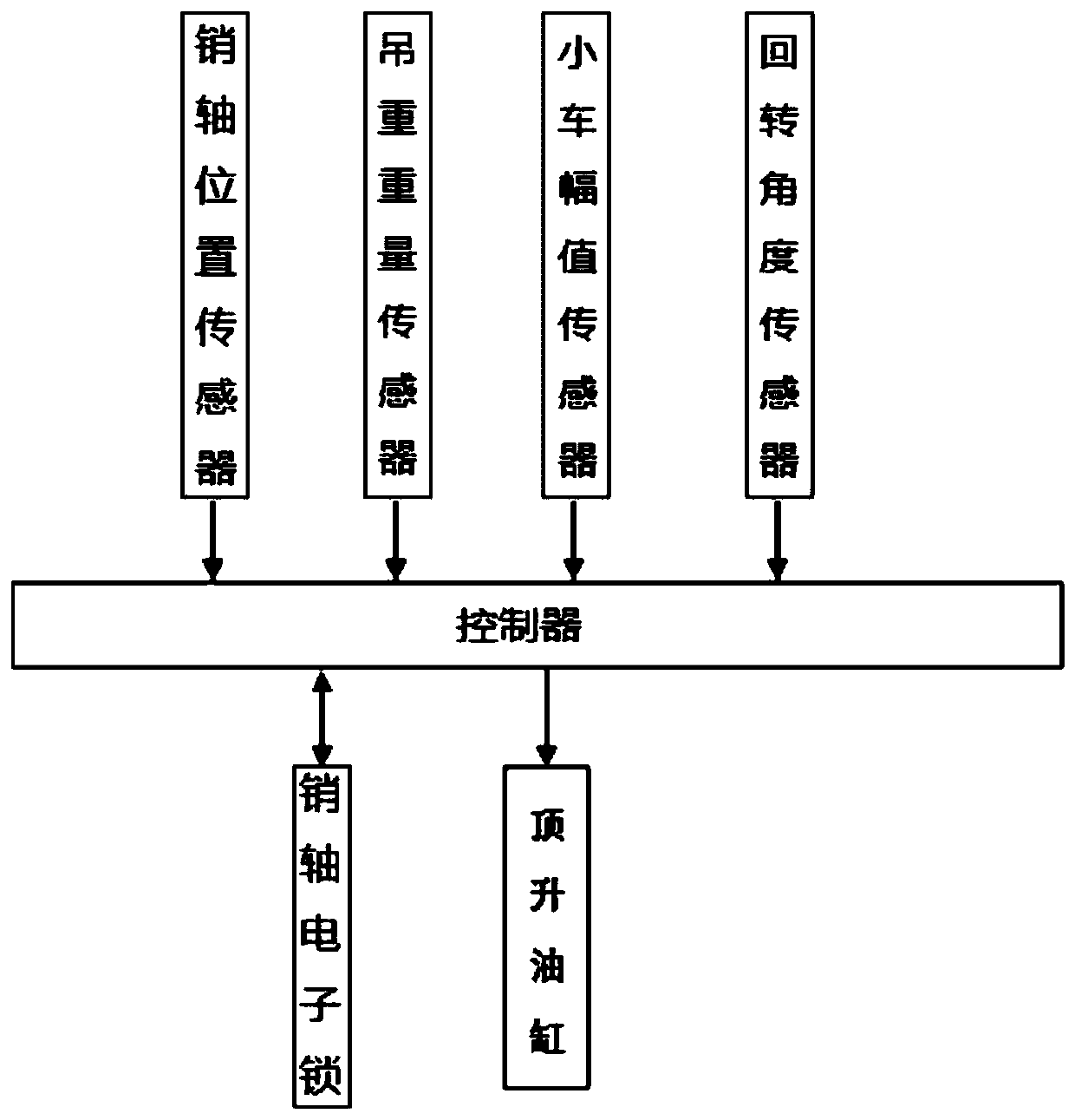 Pin shaft monitoring method and equipment for tower crane jacking operation