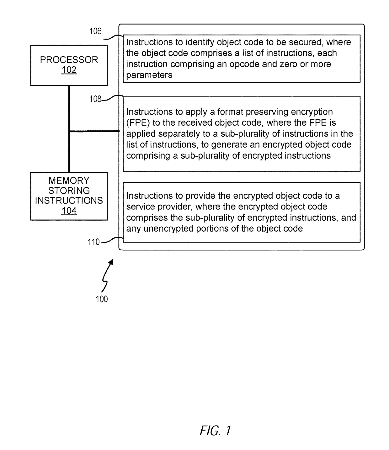 Format preserving encryption of object code