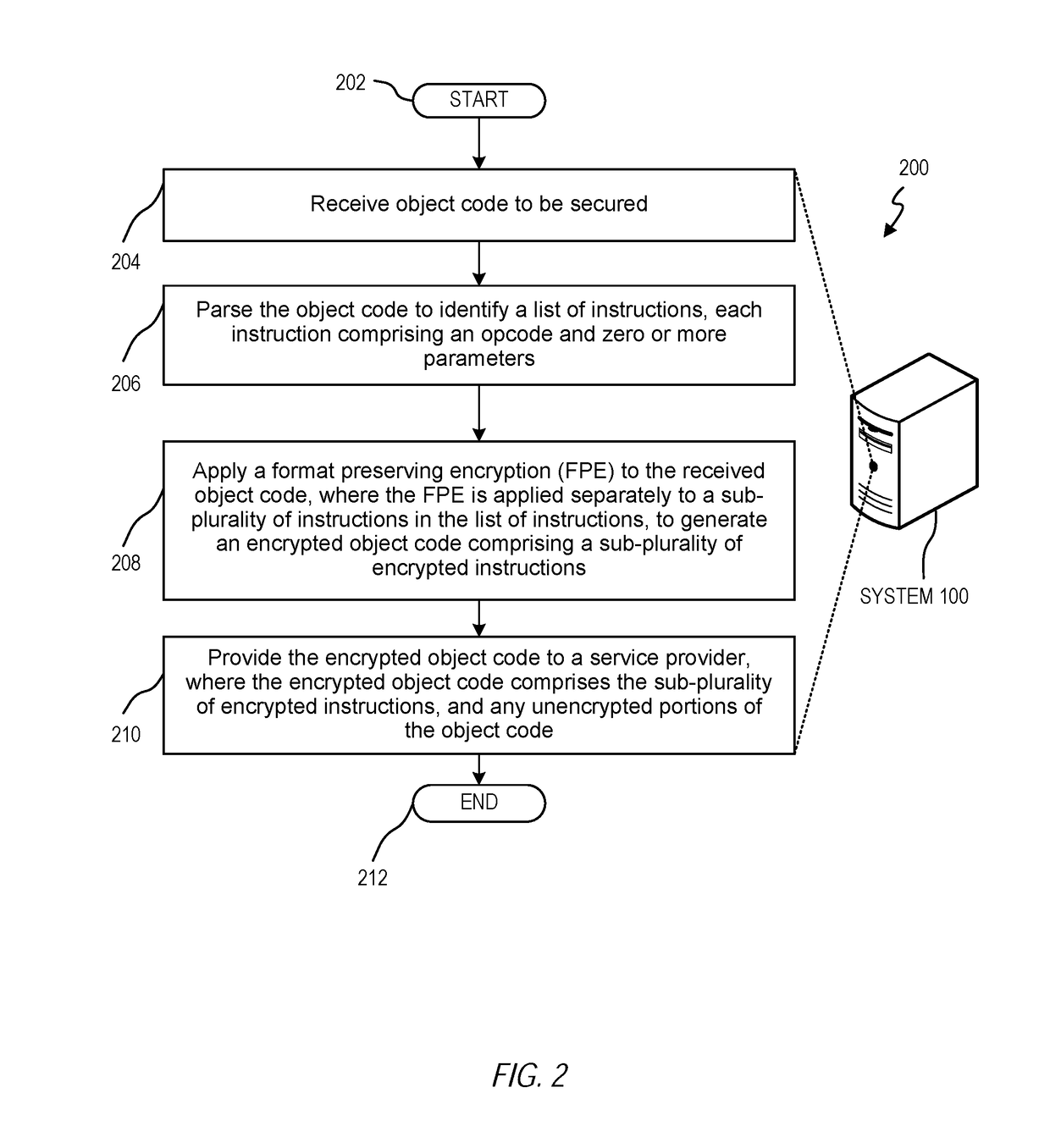 Format preserving encryption of object code