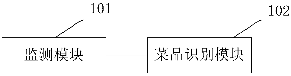 Dish identification processing system and method and smart dinner table system