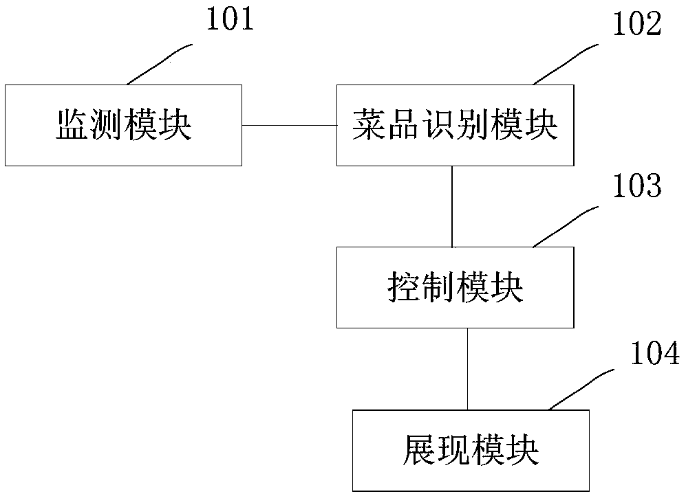 Dish identification processing system and method and smart dinner table system