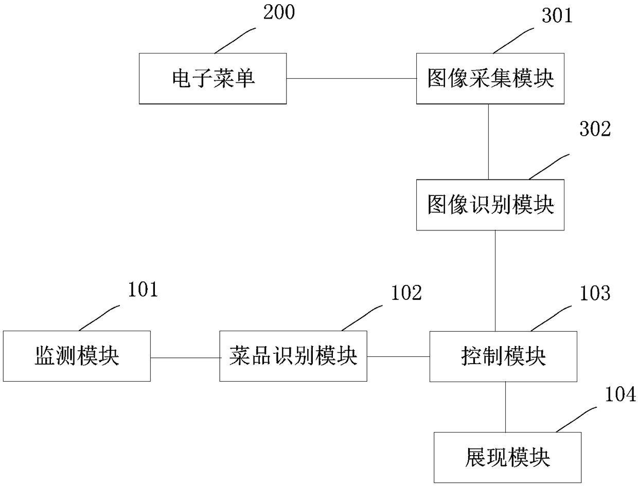 Dish identification processing system and method and smart dinner table system