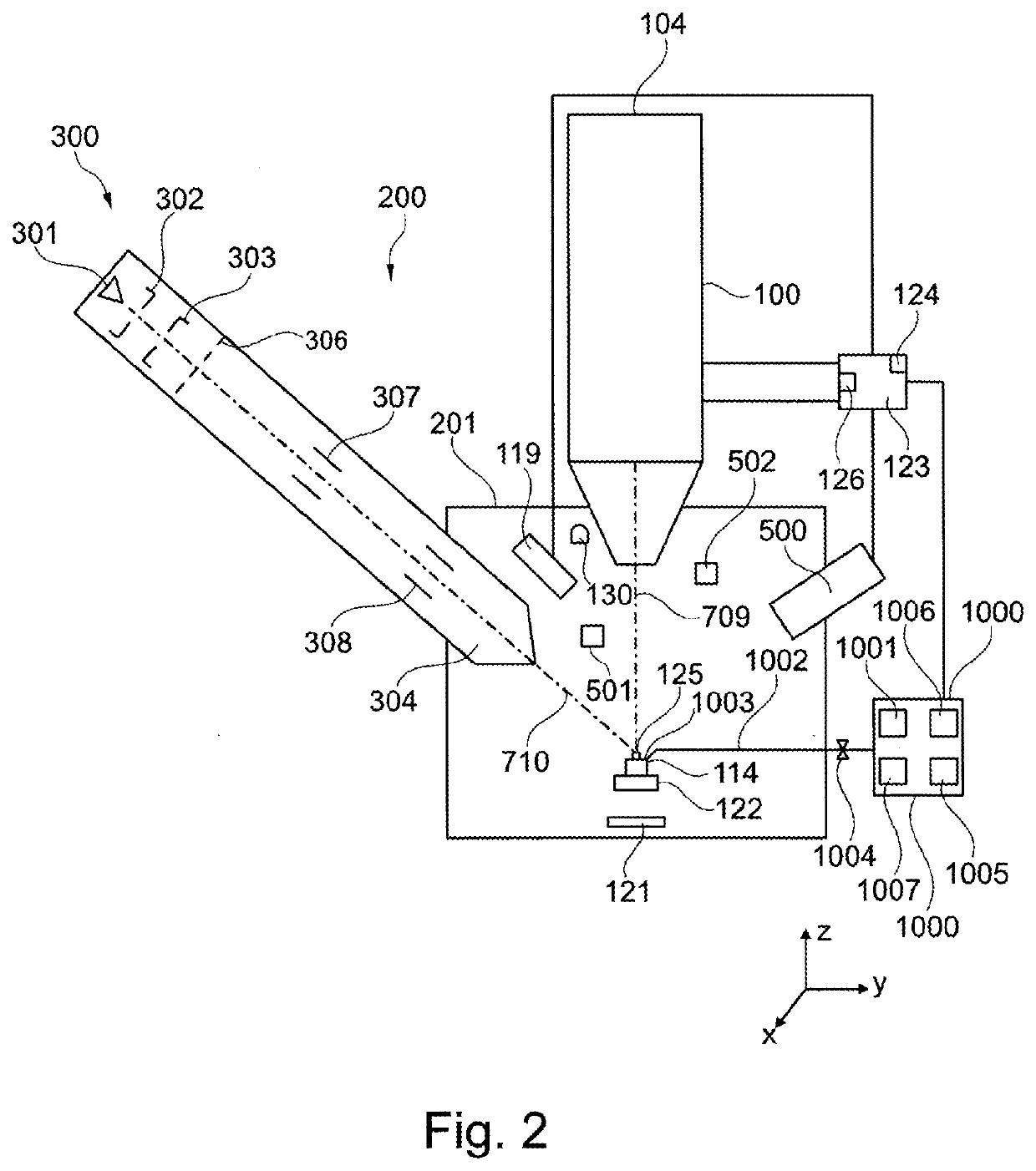 Ablating material for an object in a particle beam device