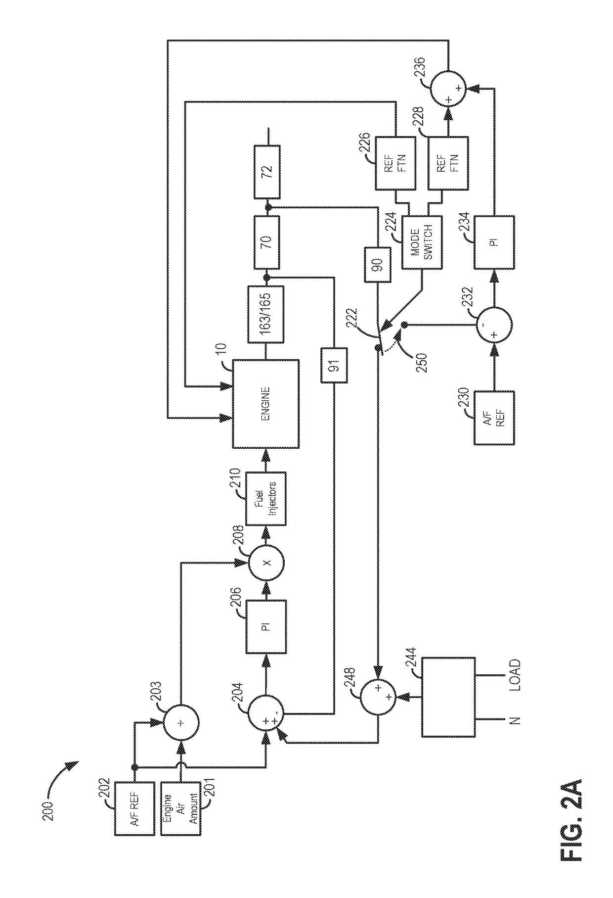 Systems and methods for a split exhaust engine system