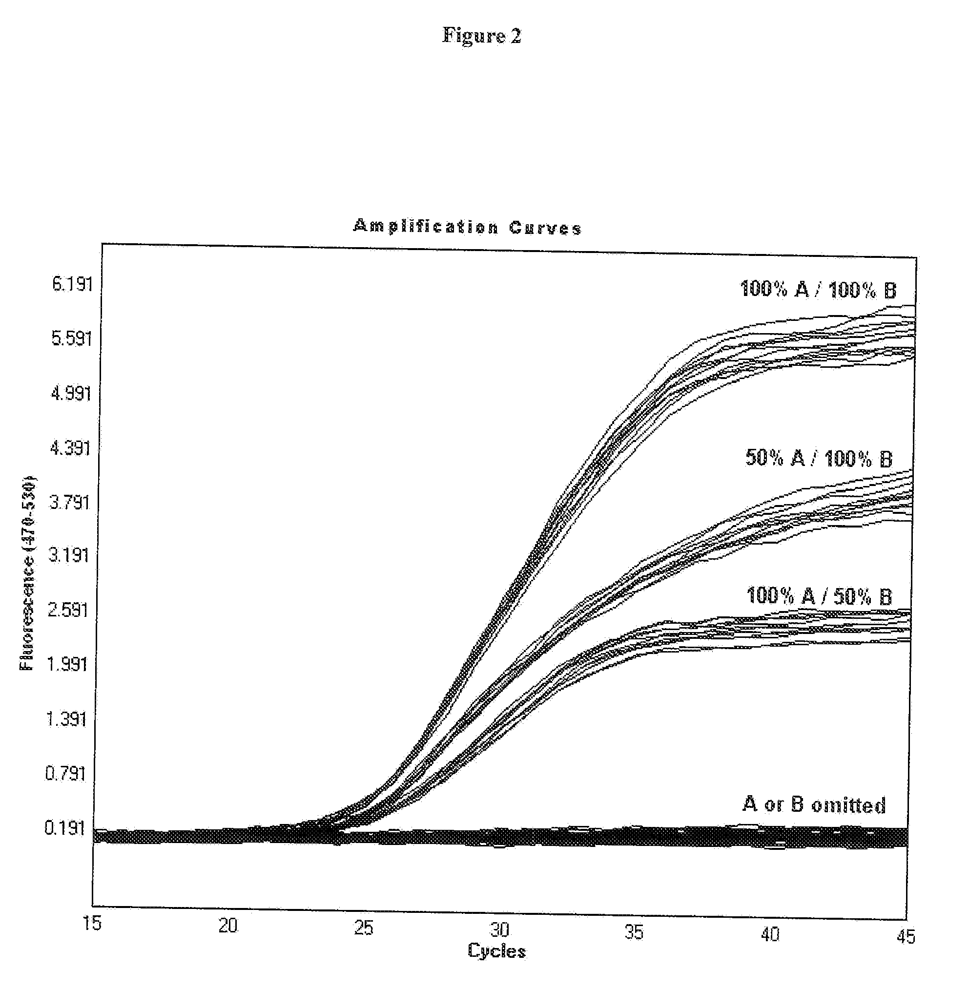 Stabilized aqueous alpha-galactosidase composition and methods relating thereto