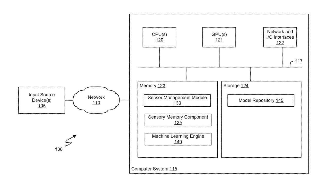 Methods and systems using cognitive artifical intelligence to implement adaptive linguistic models to process data