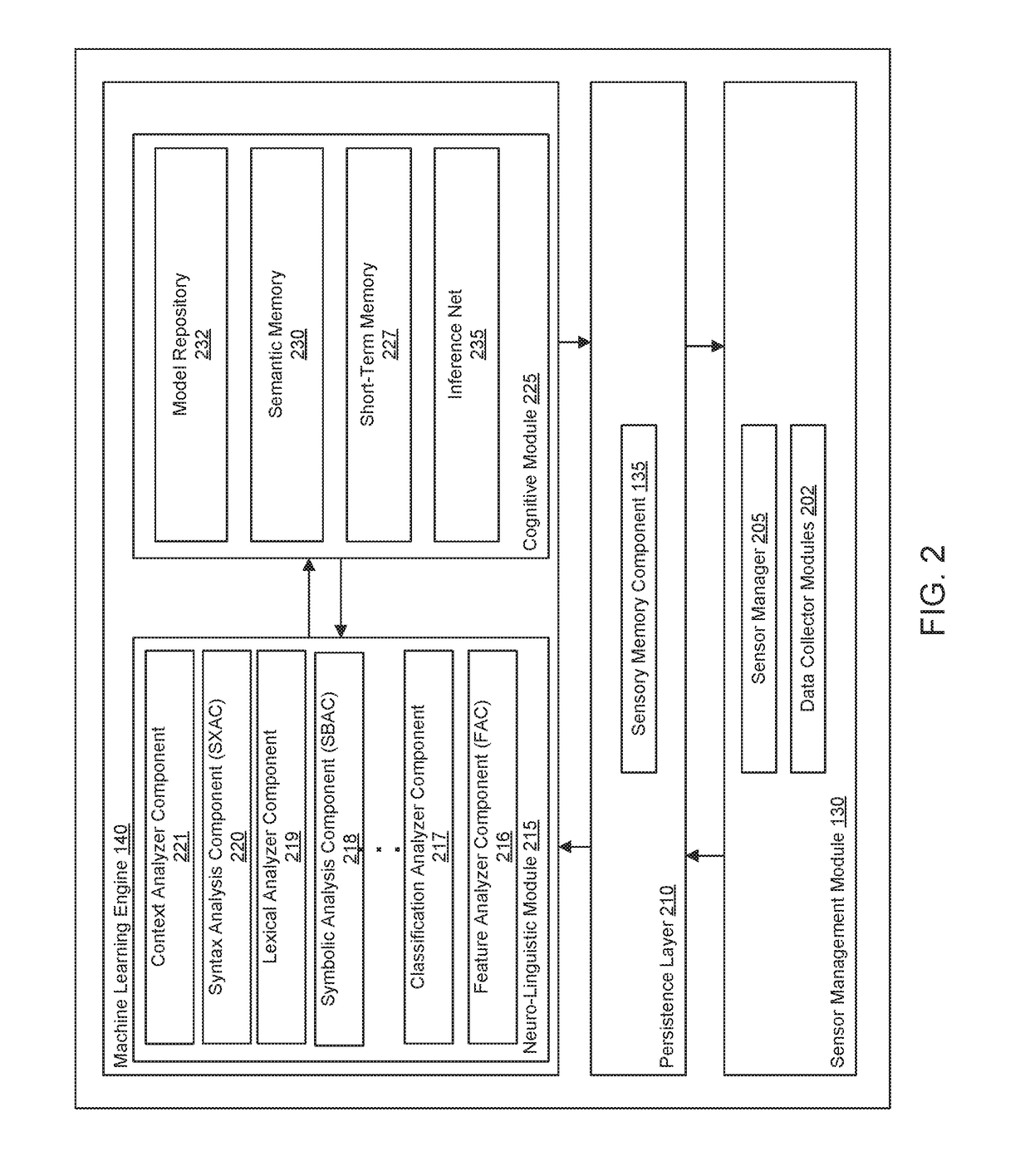 Methods and systems using cognitive artifical intelligence to implement adaptive linguistic models to process data