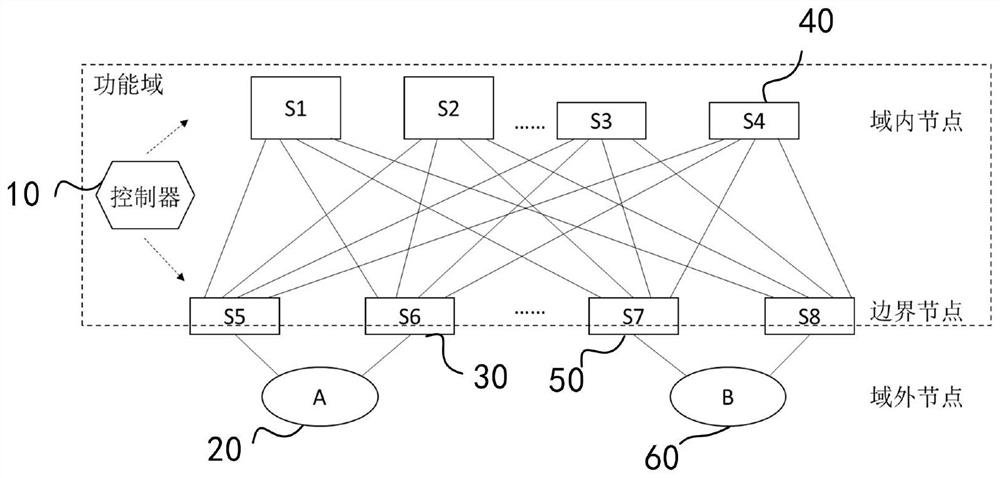 Network security routing method and system