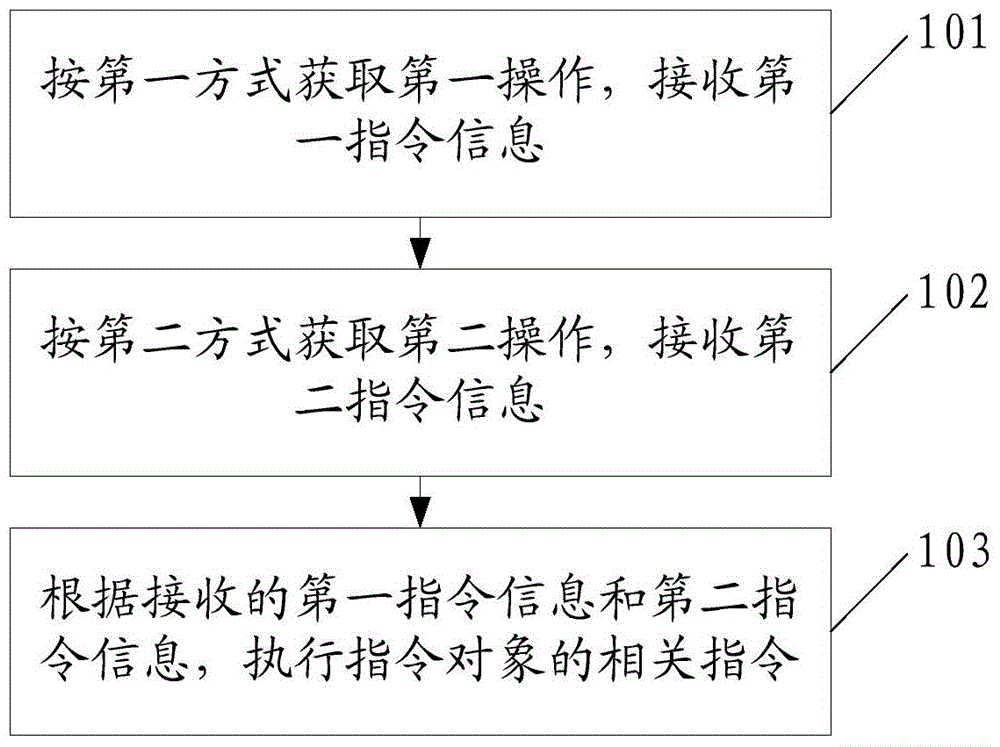 Information processing method and device, electronic device