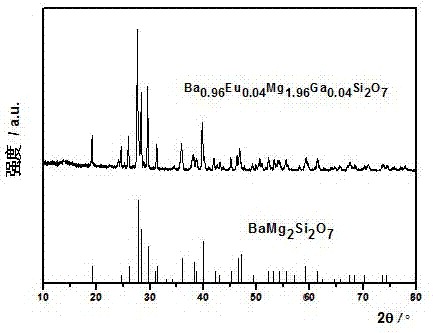 Phosphor powder with adjustable near-ultraviolet excitation light color by single matrix and preparation method thereof