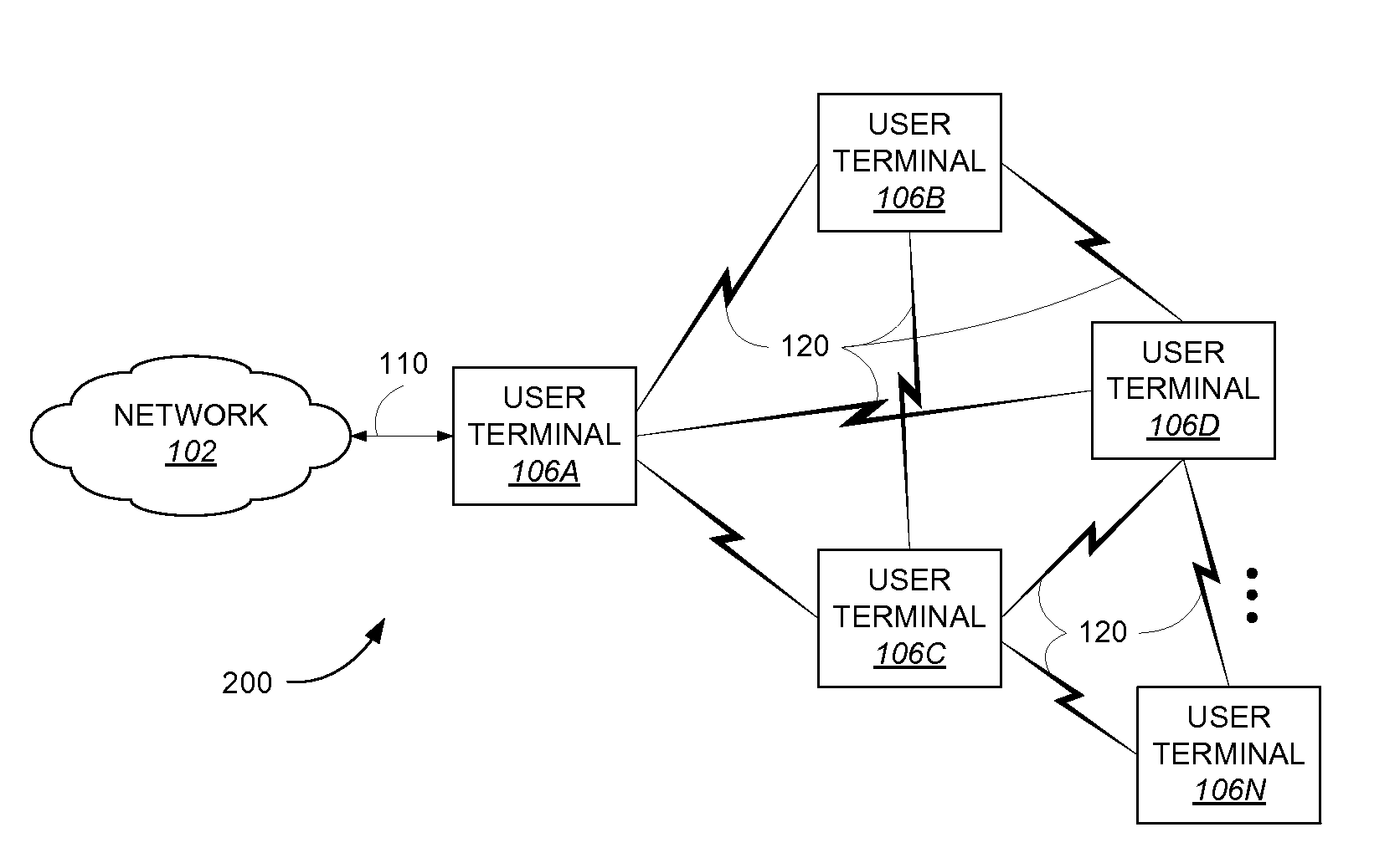 Method and apparatus for an ad-hoc wireless communications system