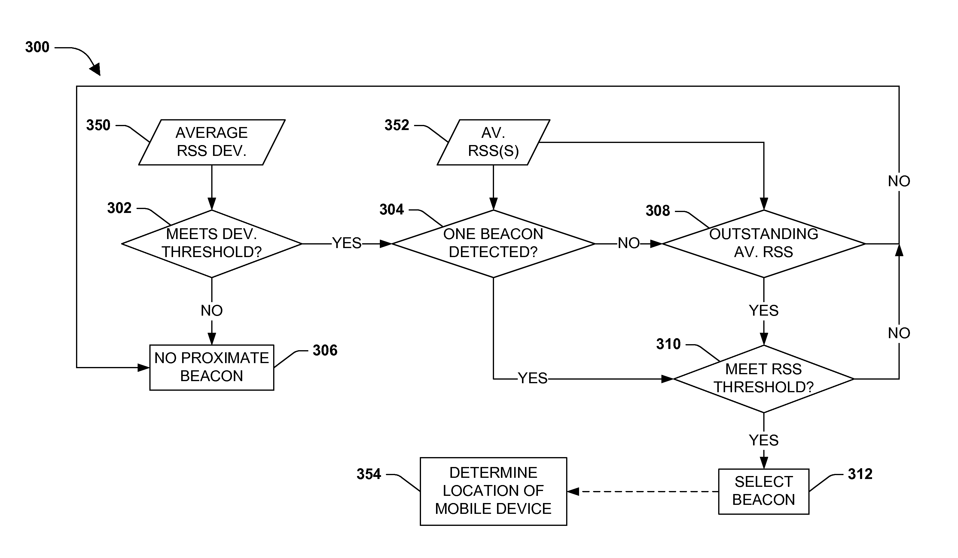 Proximate beacon identification