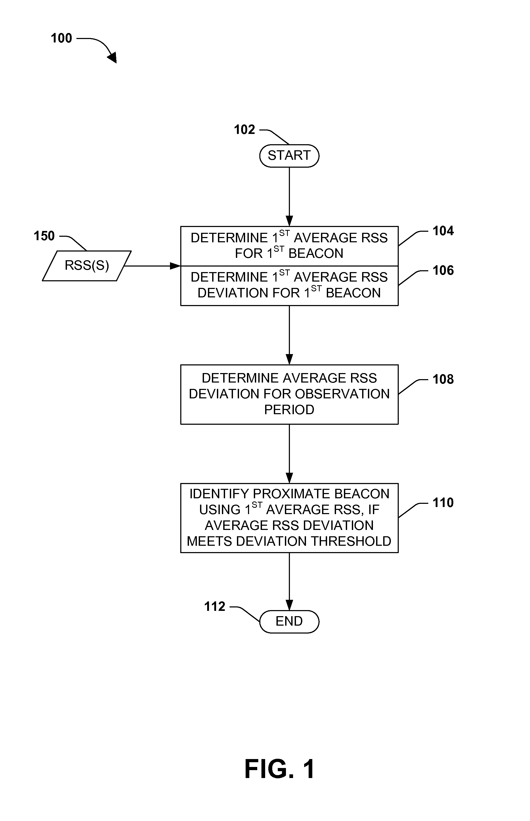 Proximate beacon identification