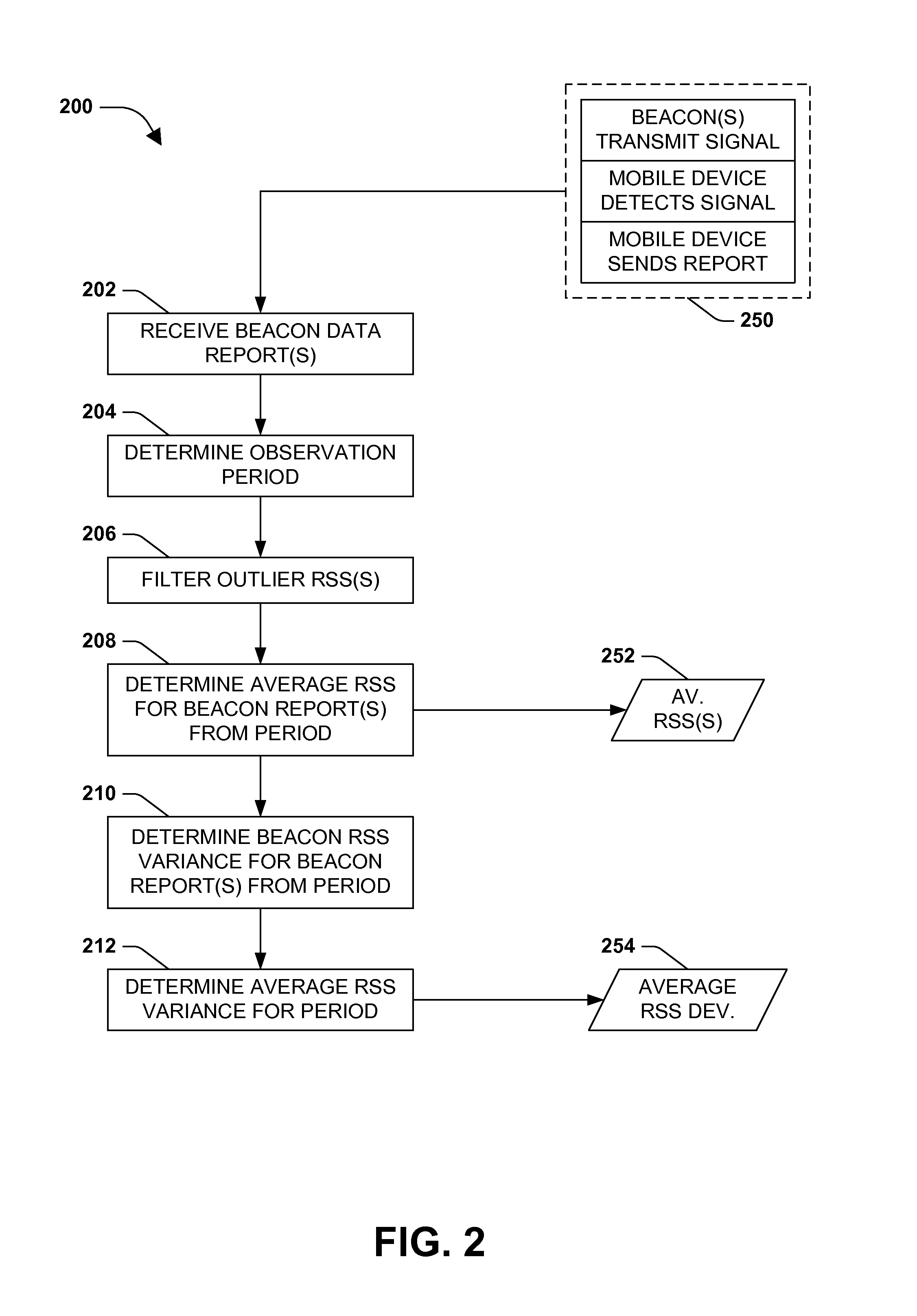 Proximate beacon identification