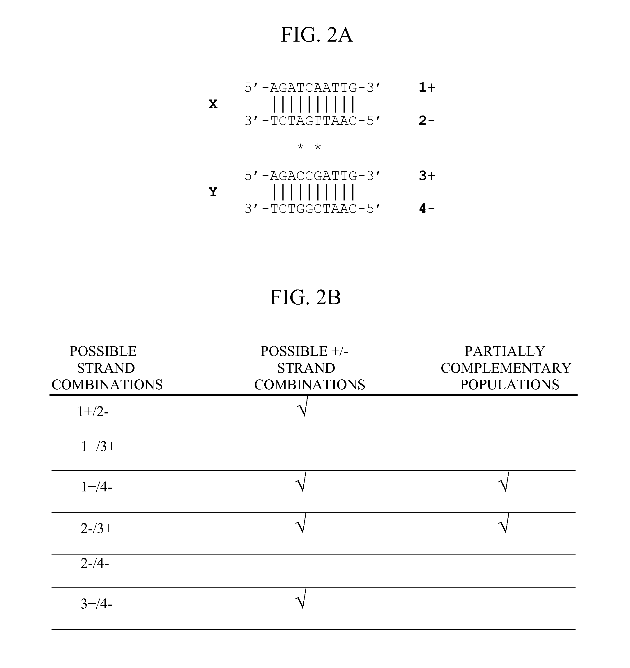 Method of optimizing codon usage through DNA shuffling