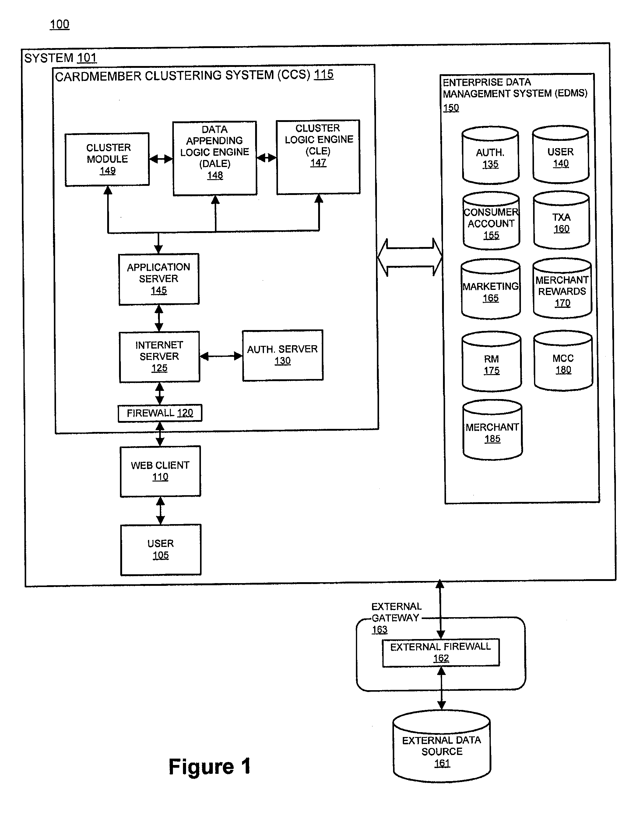 System and method for clustering a population using spend level data