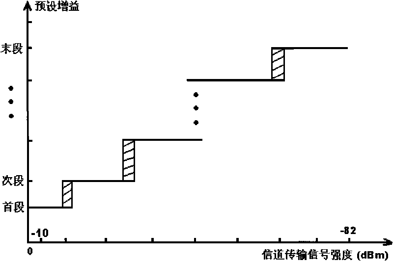 Method and system for transmitting and receiving data signal of site/access point in wireless local area network