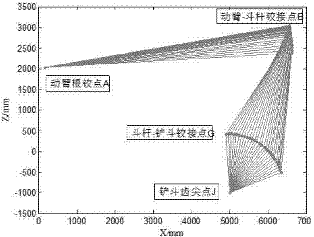 Three-dimensional atlas method for researching stress characteristics of working device of excavator