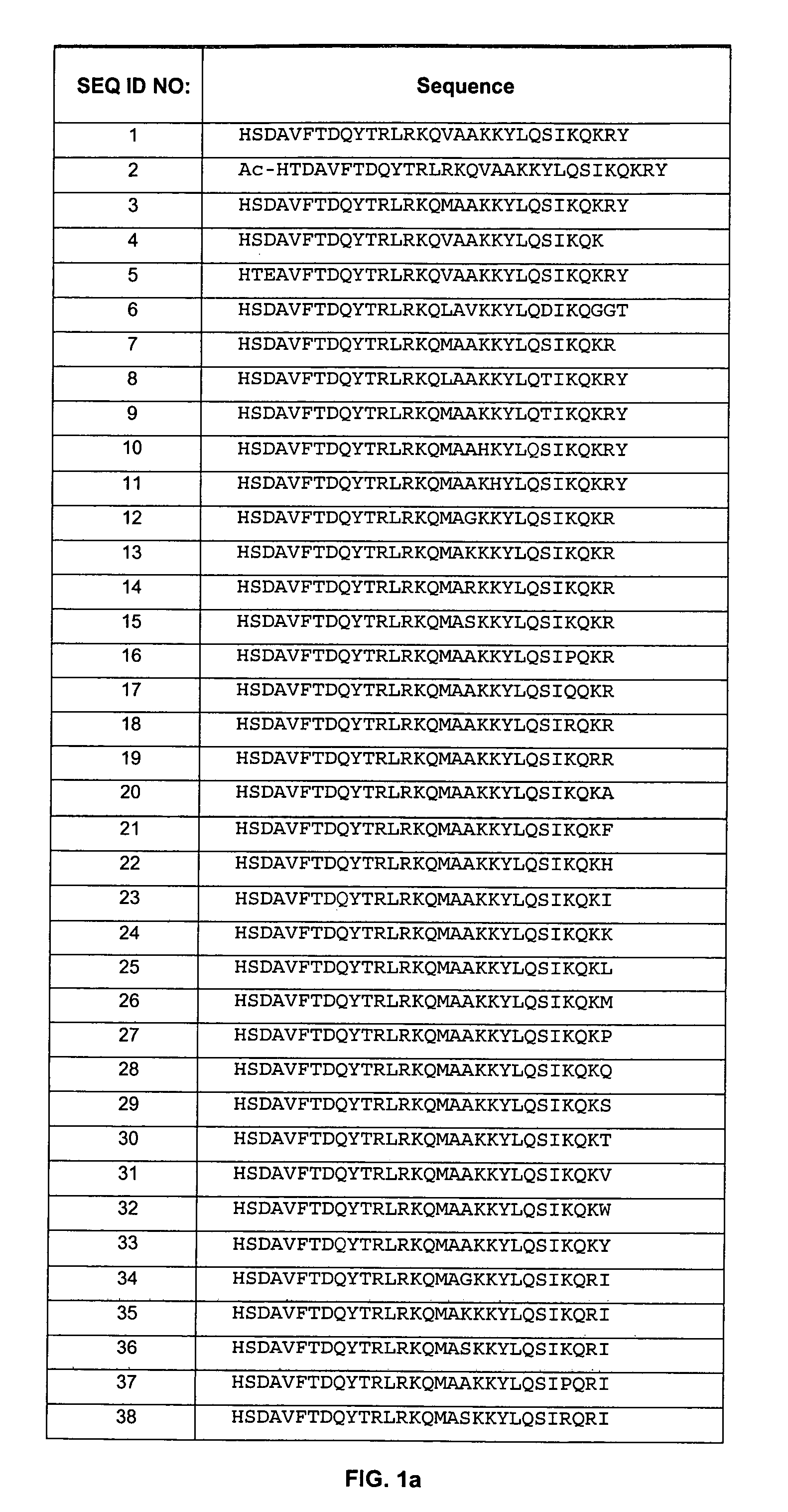 Pituitary adenylate cyclase activating peptide (PACAP) receptor (VPAC2) agonist peptide