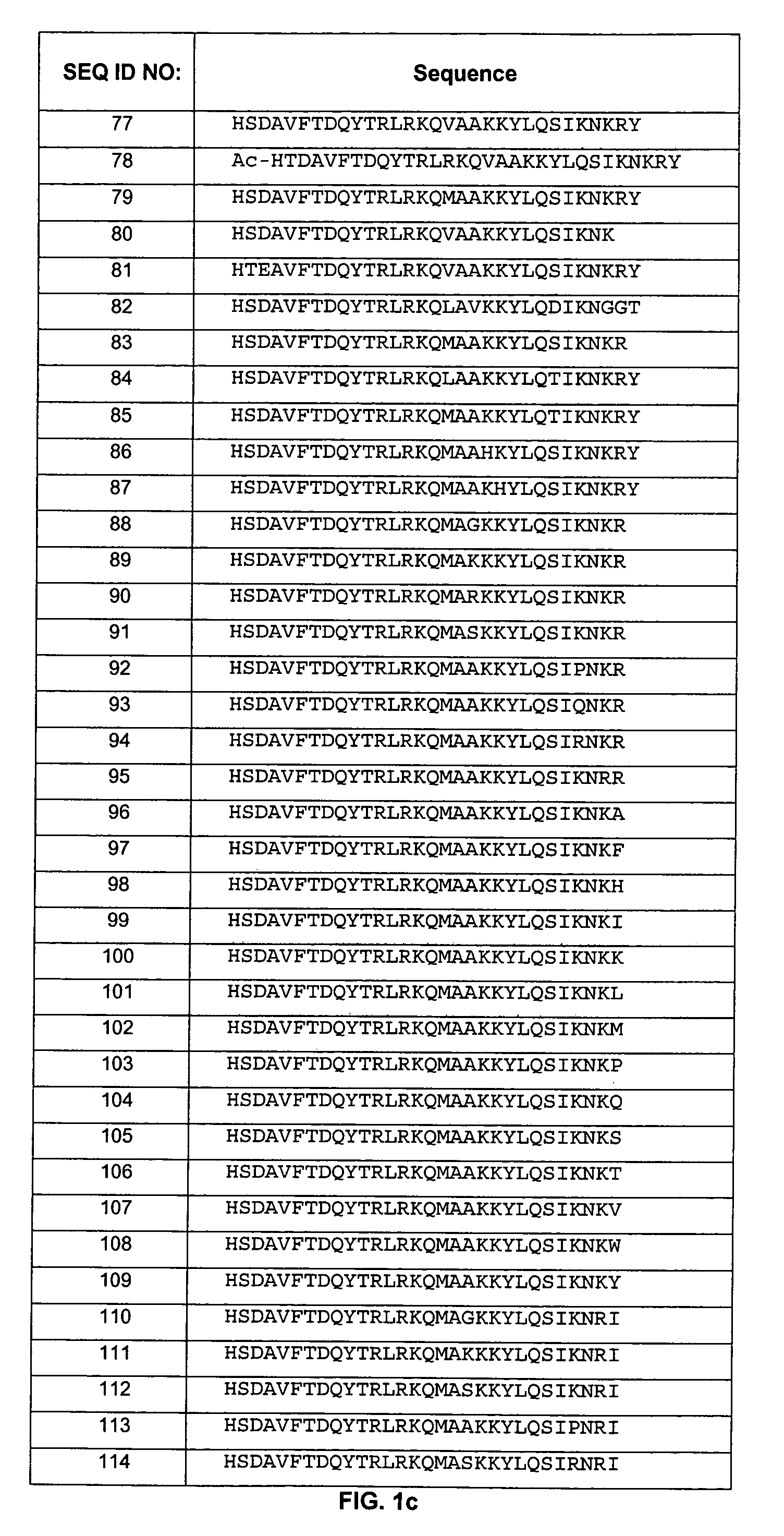 Pituitary adenylate cyclase activating peptide (PACAP) receptor (VPAC2) agonist peptide