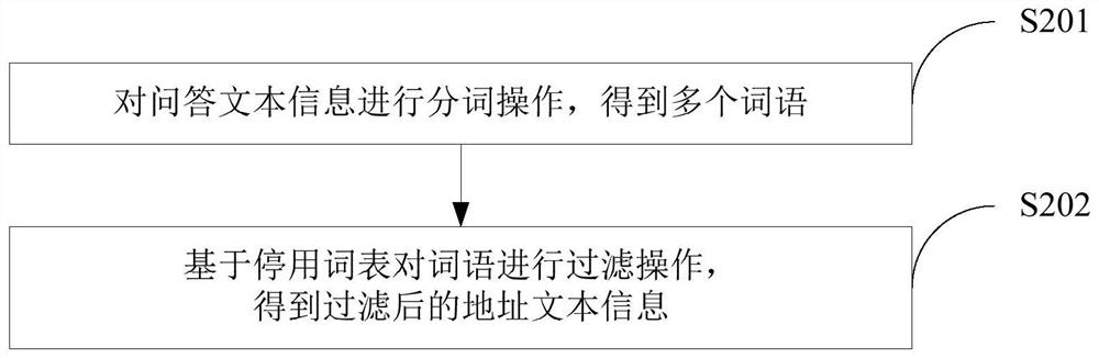 Address recognition method and device, computer equipment and storage medium