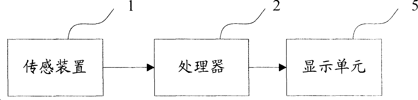 Physiological parameter measuring apparatus