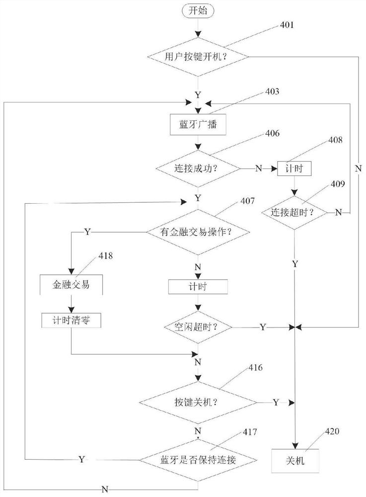 A smart card and its control method