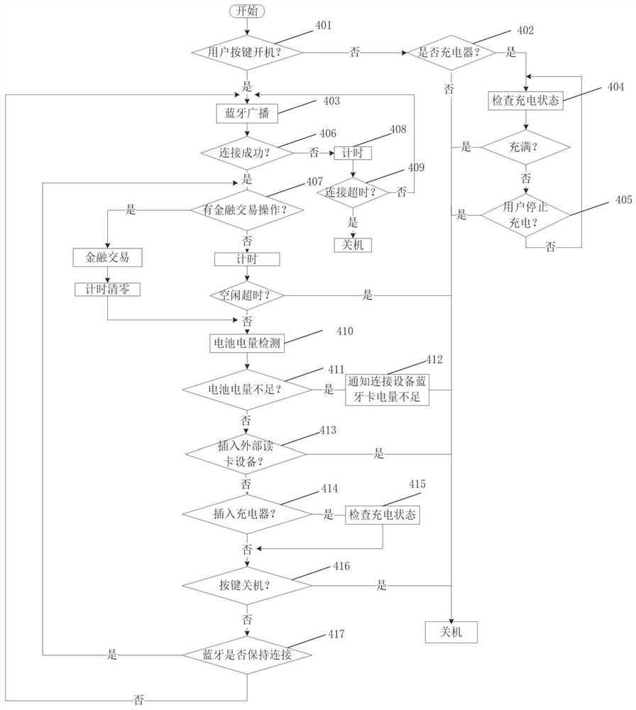 A smart card and its control method