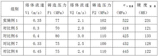 A kind of production method of wear-resistant aluminum alloy