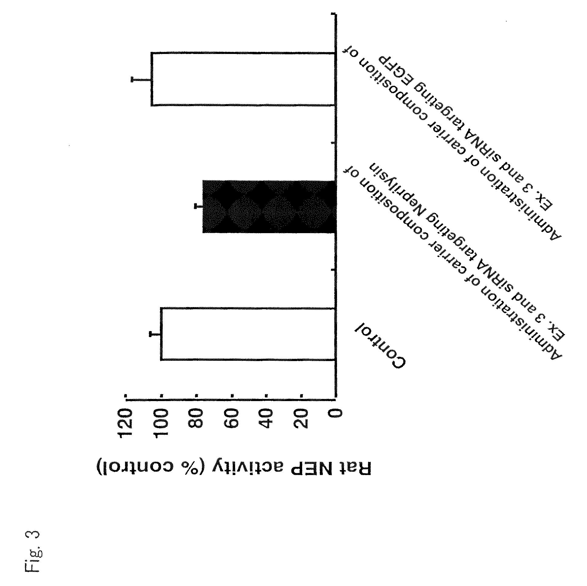 Carrier composition for nucleic acid transport