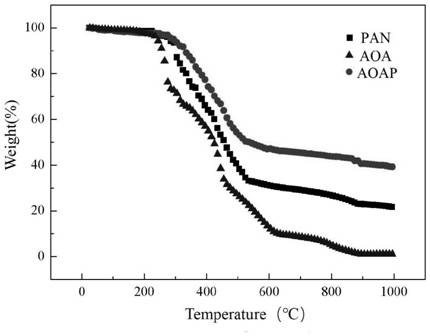 Chelating fiber, its preparation method and its detection application of cu(ii) in preserved eggs