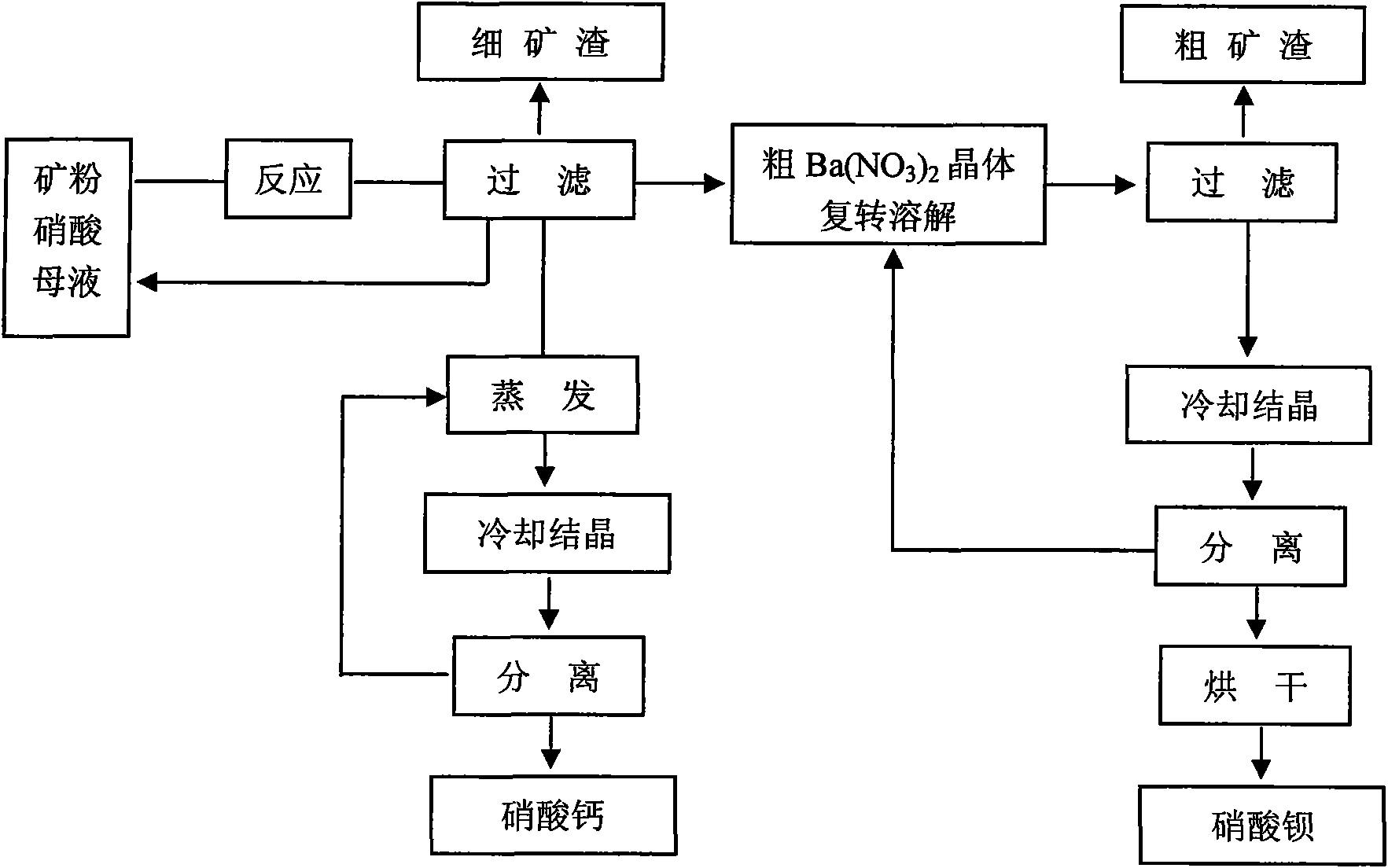 Method for preparing barium nitrate, calcium nitrate, calcium sulfate and sodium nitrate by utilizing middle and low grade barium carbonate ore